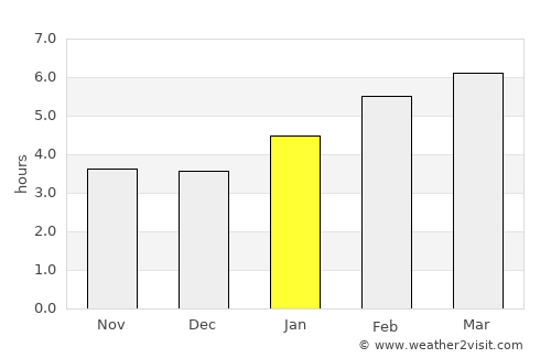 North Haverhill average rain in January