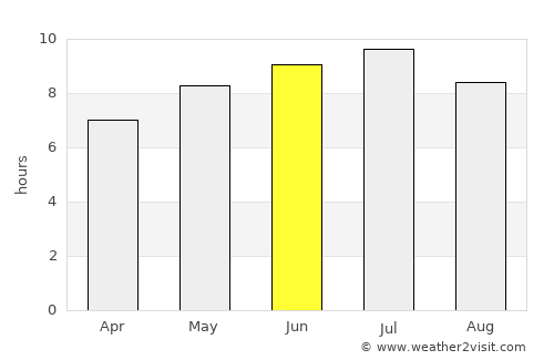 North Haverhill average rain in June