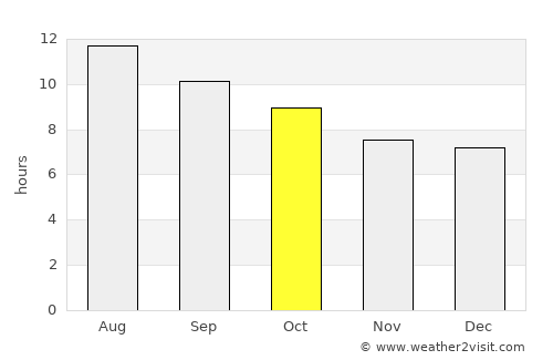 North Hollywood average rain in October