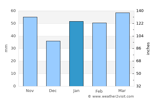 North Key Largo average rain in January