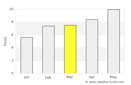 North La Crosse average rain in March