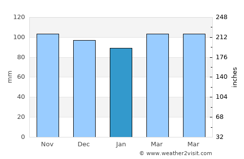 North Middletown average rain in January