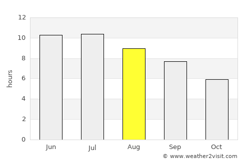 North Olmsted average rain in August