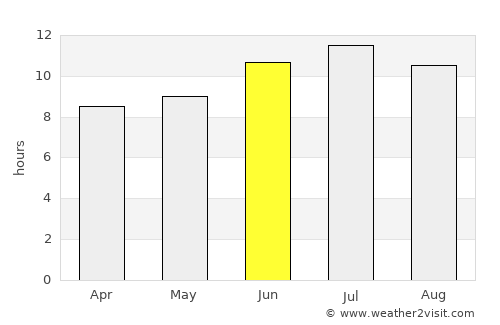 North Richland Hills average rain in June