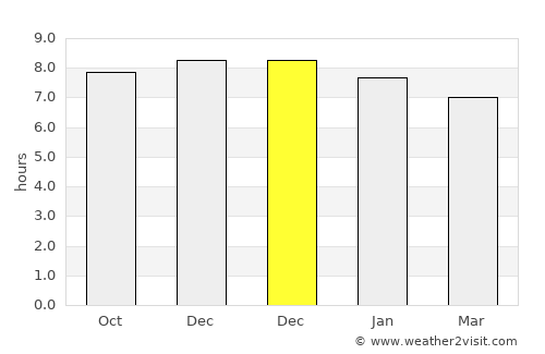 North Sydney average rain in December