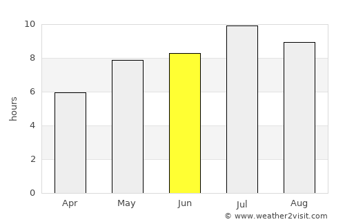North Vancouver average rain in June