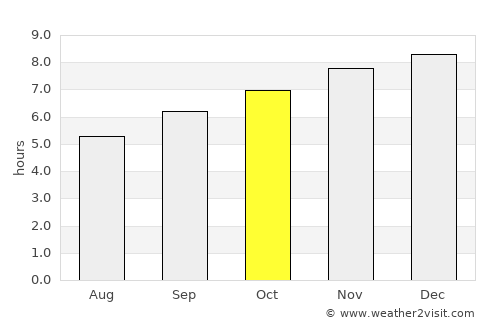 North Wonthaggi average rain in October