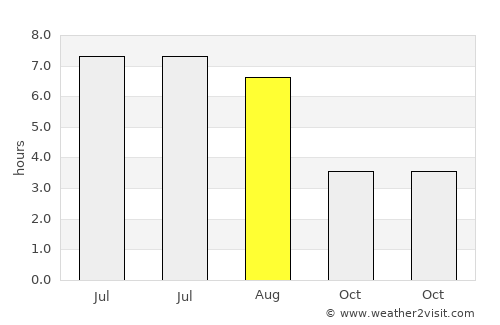 Northam average rain in August