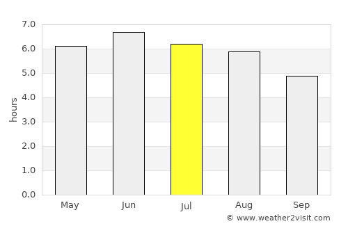 Northampton average rain in July