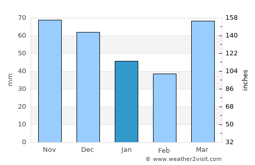 Northbrook average rain in January