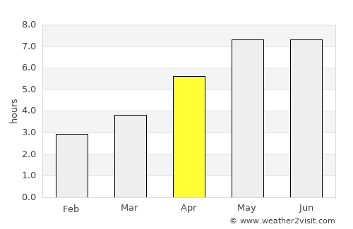 Northeim average rain in April