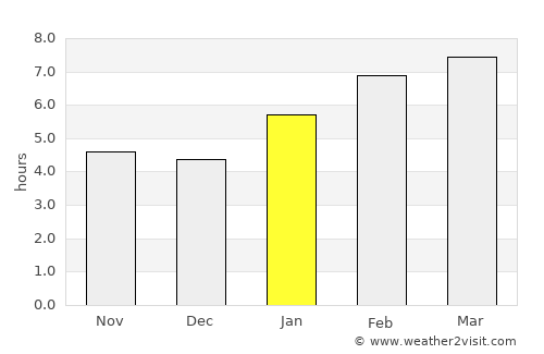 Northwood average rain in January