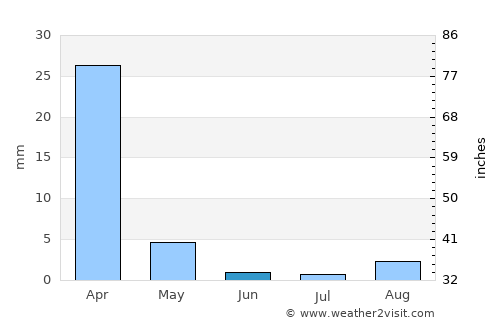 Norwalk average rain in June