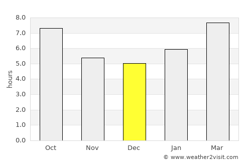 Norwalk average rain in December