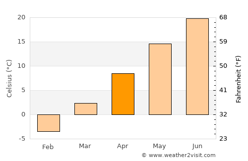Norwalk average temperature in April