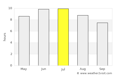Norwalk average rain in July