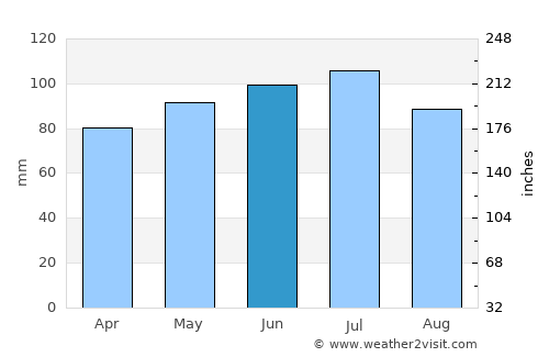 Norwalk average rain in June
