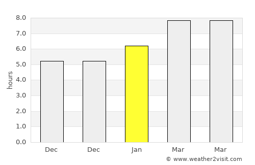 Norwich average rain in January
