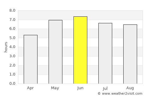 Norwich average rain in June