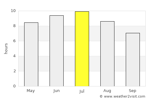 Norwich average rain in July