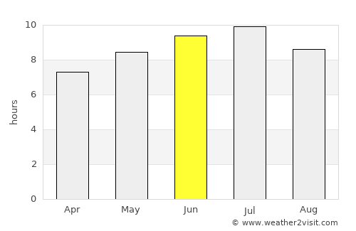 Norwich average rain in June