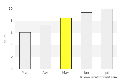 Norwich average rain in May