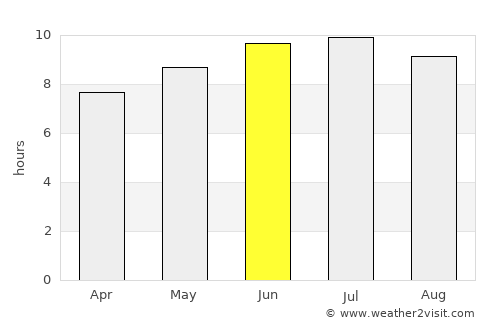 Norwood average rain in June