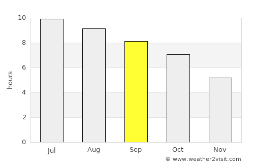 Norwood average rain in September