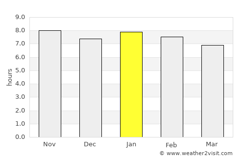 Nosy Varika average rain in January