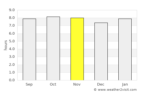 Nosy Varika average rain in November