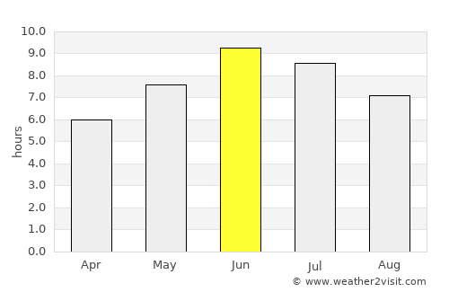 Notodden average rain in June
