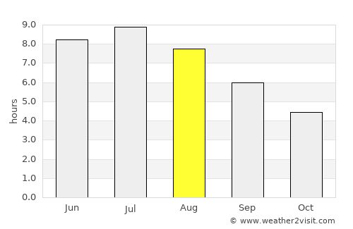 Notre-Dame-des-Prairies average rain in August