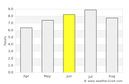 Notre-Dame-des-Prairies average rain in June