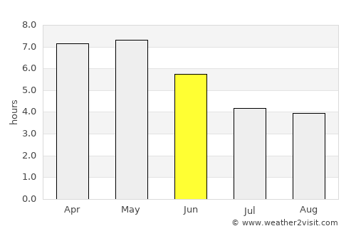 Notsé average rain in June