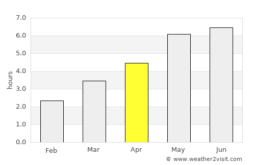 Nottingham average rain in April