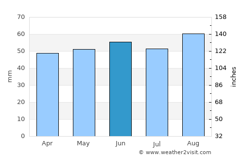 Nottingham average rain in June