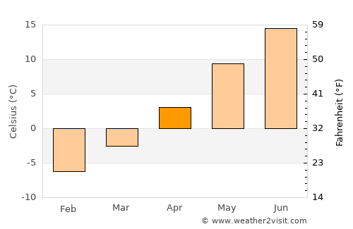 Nousiainen average temperature in April
