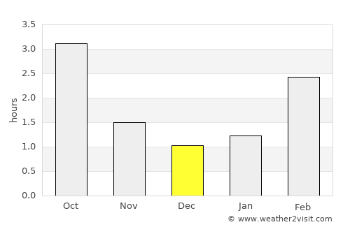 Nousiainen average rain in December