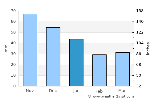 Nousiainen average rain in January