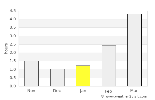 Nousiainen average rain in January
