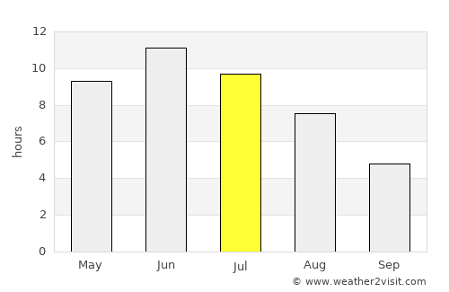 Nousiainen average rain in July