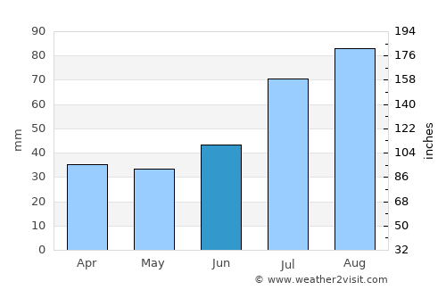 Nousiainen average rain in June