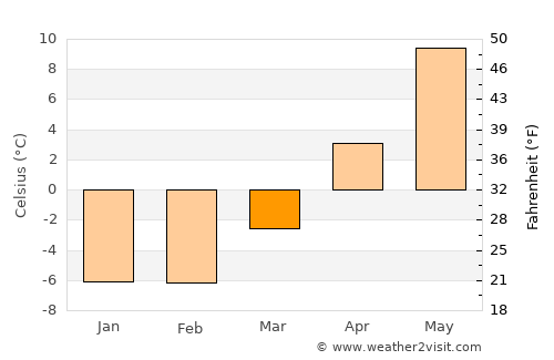 Nousiainen average temperature in March