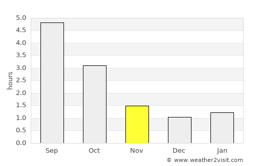 Nousiainen average rain in November