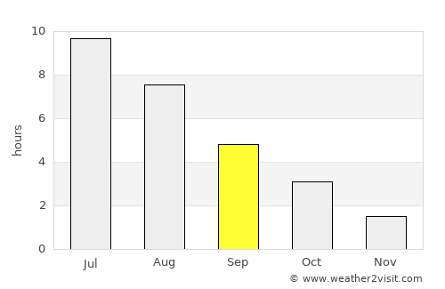 Nousiainen average rain in September