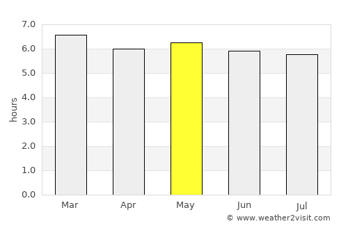 Nouvelle France average rain in May