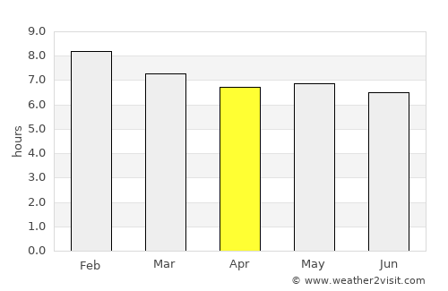 Nova Cruz average rain in April