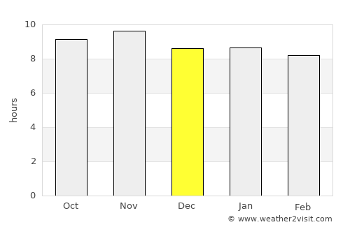 Nova Cruz average rain in December