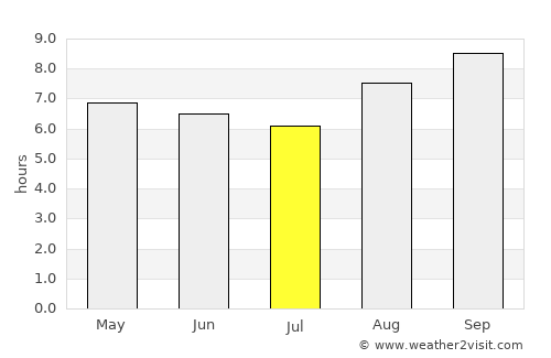 Nova Cruz average rain in July
