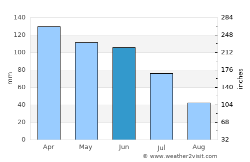 Nova Cruz average rain in June